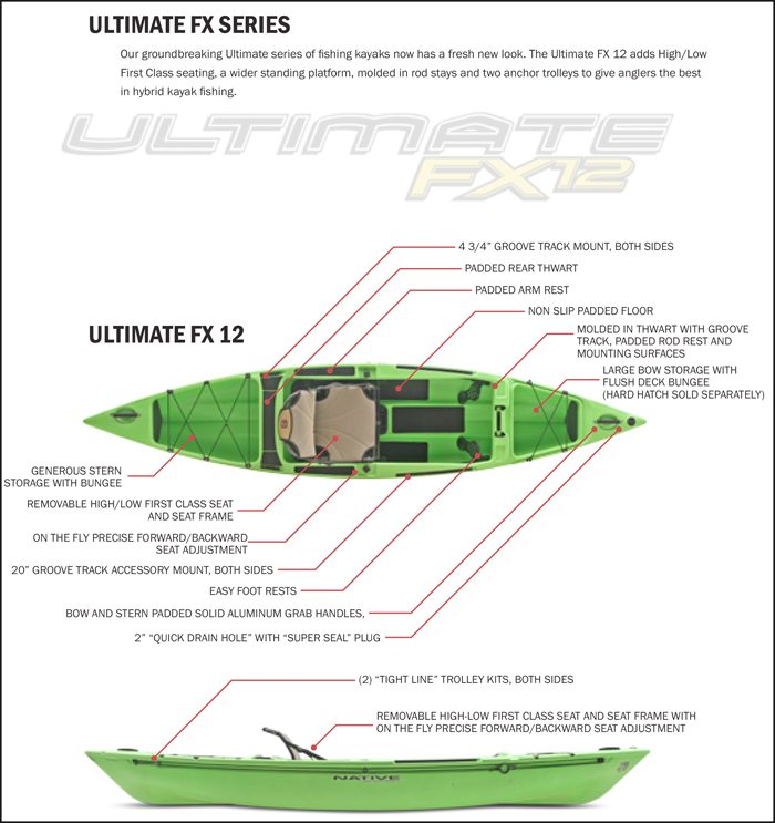 Notes on rigging a Native Ultimate 12